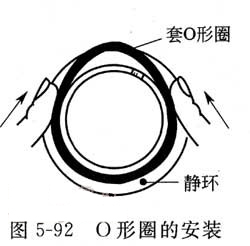 不锈钢耐腐蚀化工流程泵O形圈安装