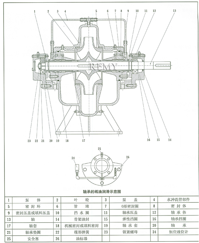 SOW蜗壳式中开泵结构图.jpg