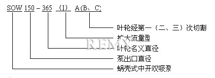 sow蜗壳式单级双吸离心泵型号说明