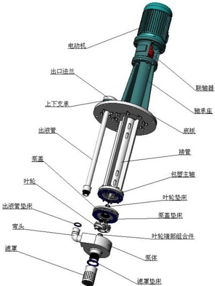 GBY型浓硫酸液下泵结构图